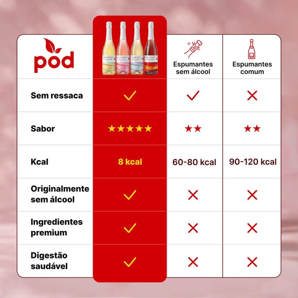 Compre 4 Espumantes Sem Álcool e Ganhe 4 Kombuchas Pod Lata