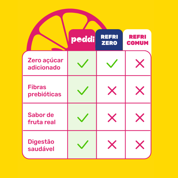 Poddi™ refrigerante prebiótico