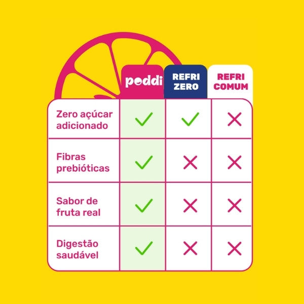 Poddi™ refrigerante prebiótico